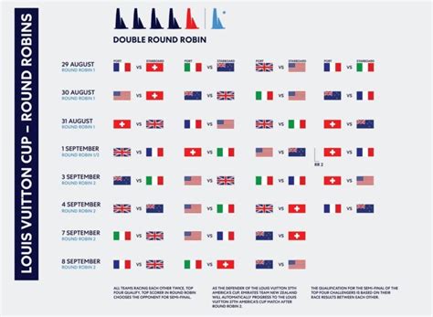 louis vuitton cup programma|louis vuitton cup day 7.